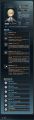 Skill overview.